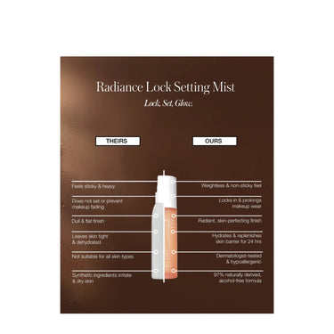 Radiance Locking Setting Mist